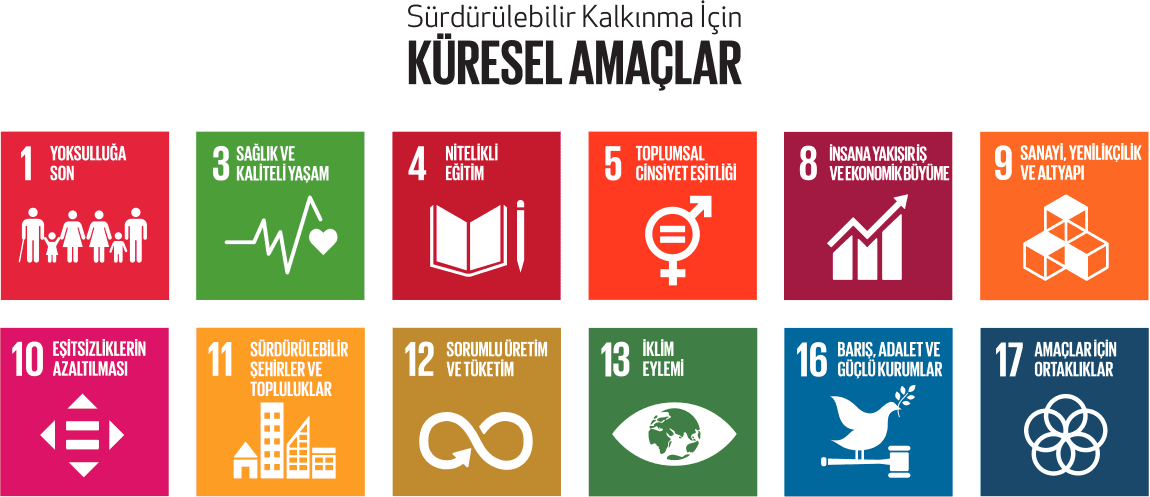 Sürdürülebilir Kalkınma Amaçları